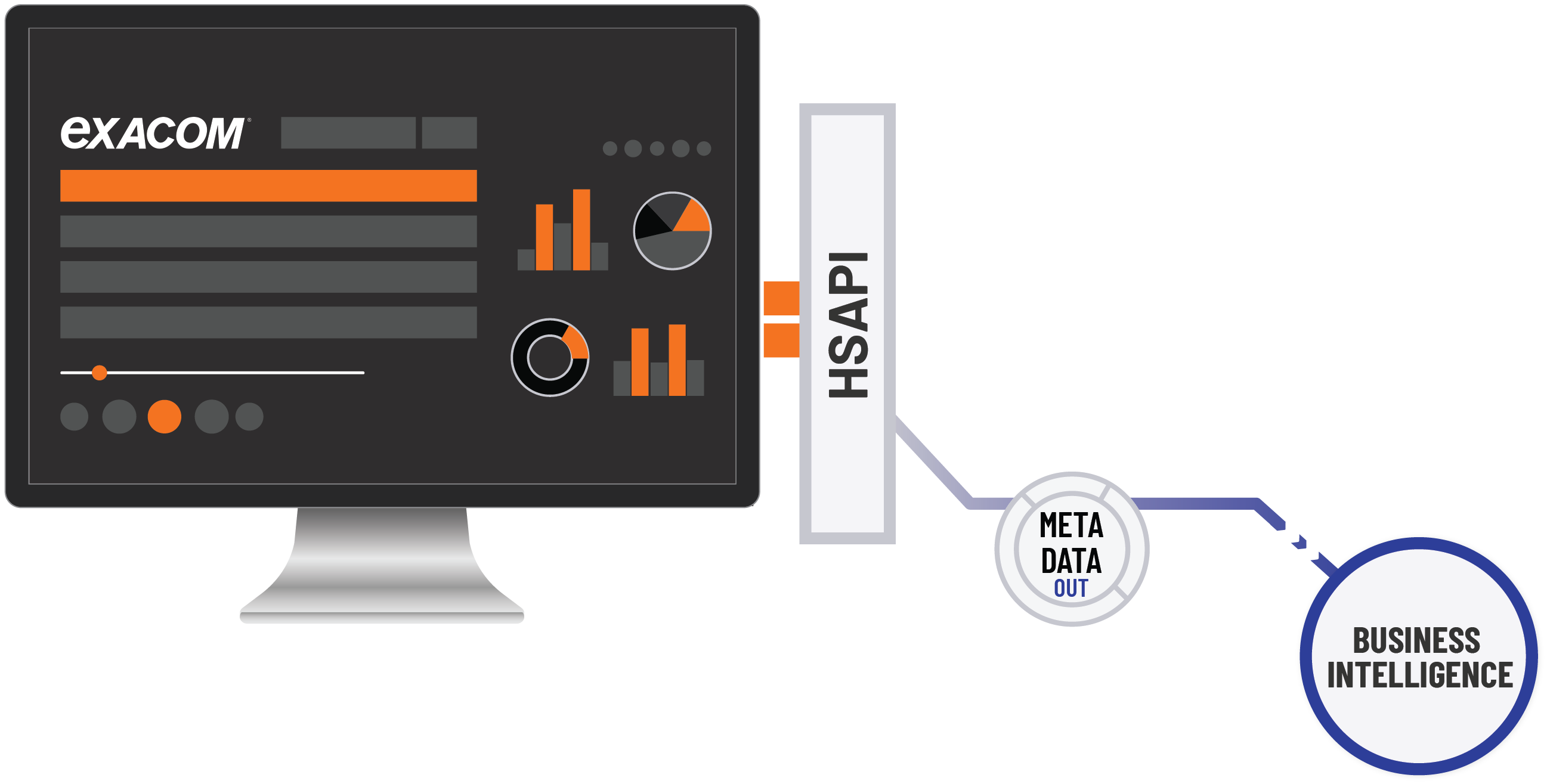 logging-recorder-api-hsapi-business-intelligence