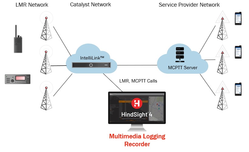 Catalyst Exacom MCPTT Recording IntelliLink